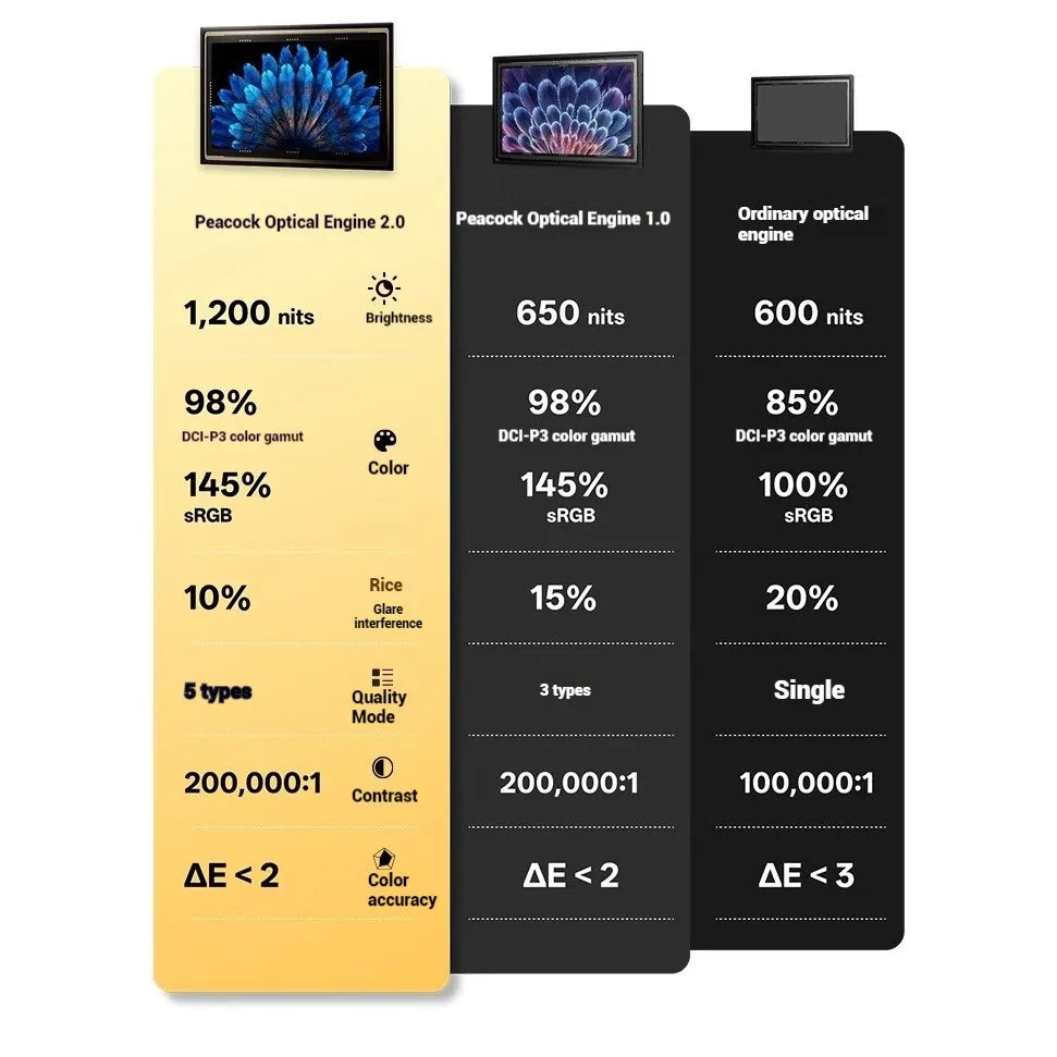 2026 RayNeo Air 3S Pro - Smart AR Glasses HD Movie Viewing 3D 135-inch Screen 1200 Nits High Brightness