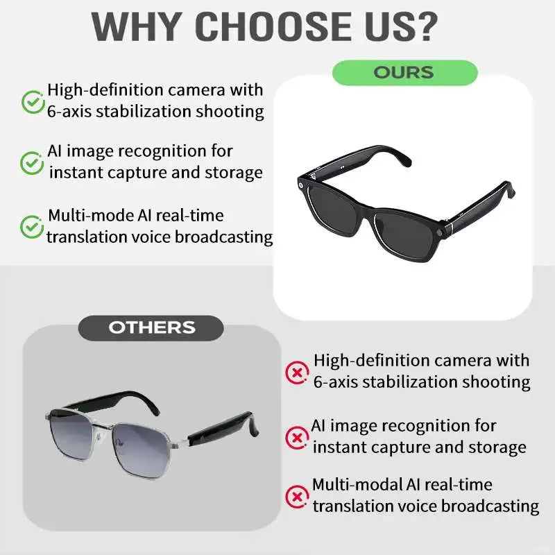 New AI Smart Glasses 8.0MP Wearable Video Recording 1080P Camera Glass Automatic Recognition Translation Voice Call  Sunglasses